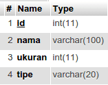 Struktur Tabel - Cara Membuat Upload Gambar dengan PHP AJAX dan MySQL