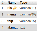 Struktur Tabel - Cara Membuat Multiple Insert dengan Codeigniter dan MySQL